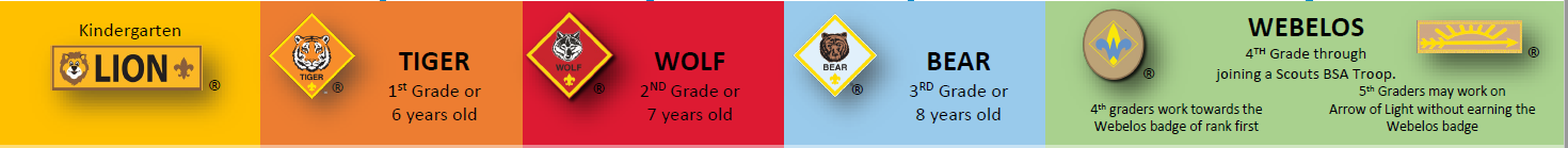 Graphic showing each of the cub scout ranks